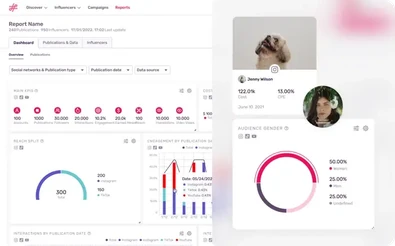 Medimos el impacto de Influencers